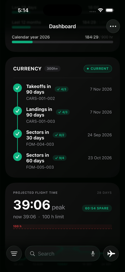 Crewlog 90-day currency card showing takeoffs, landings and sectors against their rules with expiry dates, above the projected flight time chart.